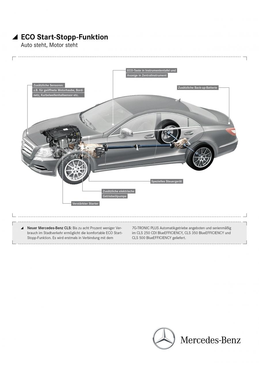  Mercedes-Benz CLS-Class 2010 года  (фото 29 из 143)